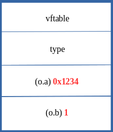 错误写入旧位置