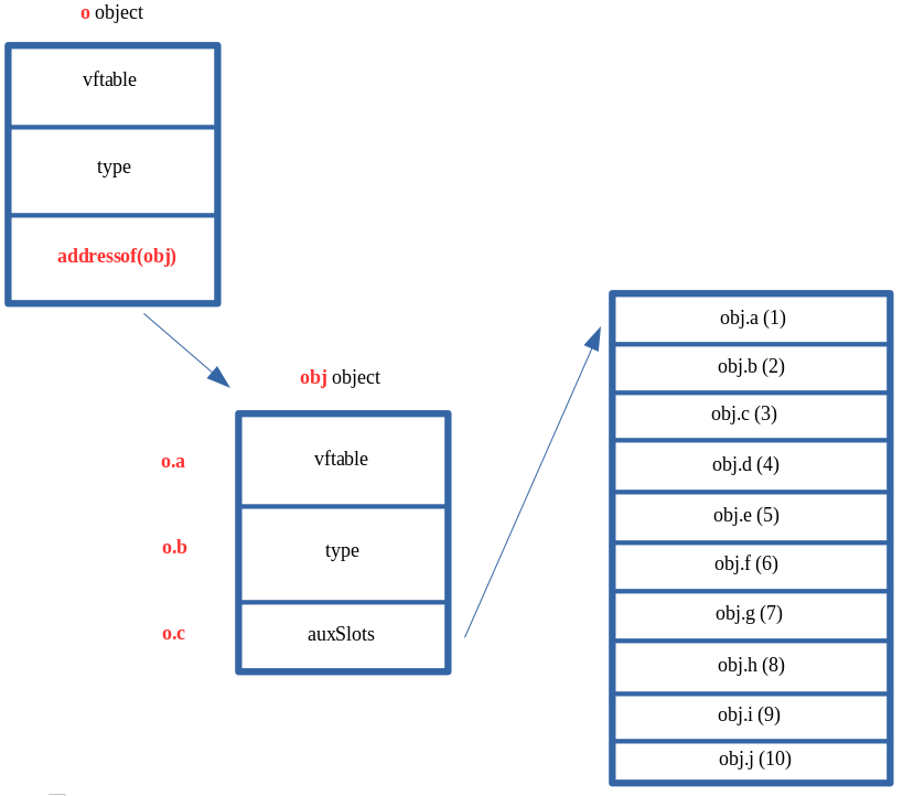 通过 o.c 继续扩大影响范围