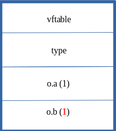 JIT 中更新 b 属性