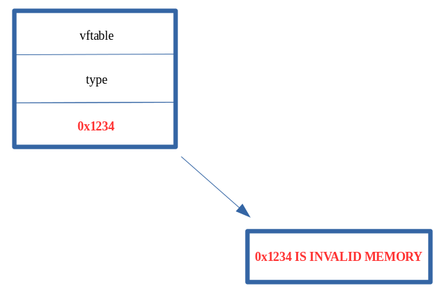 旧位置已不再是 a 属性