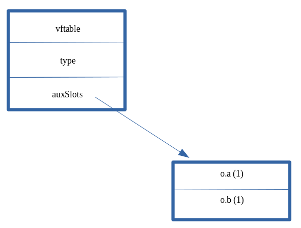 触发 type transition